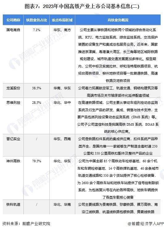 【全网最全】2024年高铁行业上市公司全方位对比(附业务布局汇总、业绩对比、业务规划等)