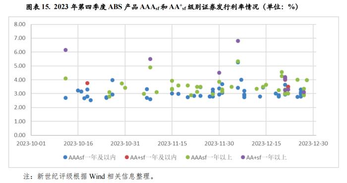 【专题研究】2023年第四季度资产证券化产品市场运行情况