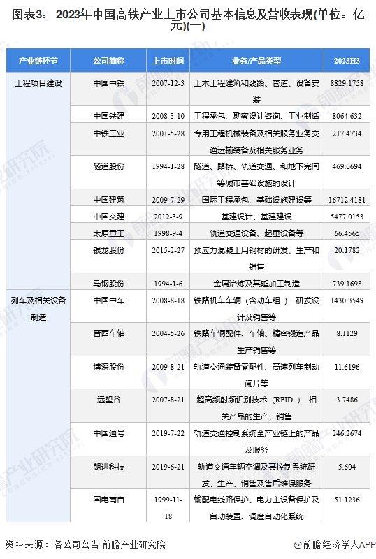 【全网最全】2024年高铁行业上市公司全方位对比(附业务布局汇总、业绩对比、业务规划等)