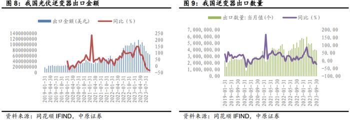 留给阳光电源的上涨空间不多了