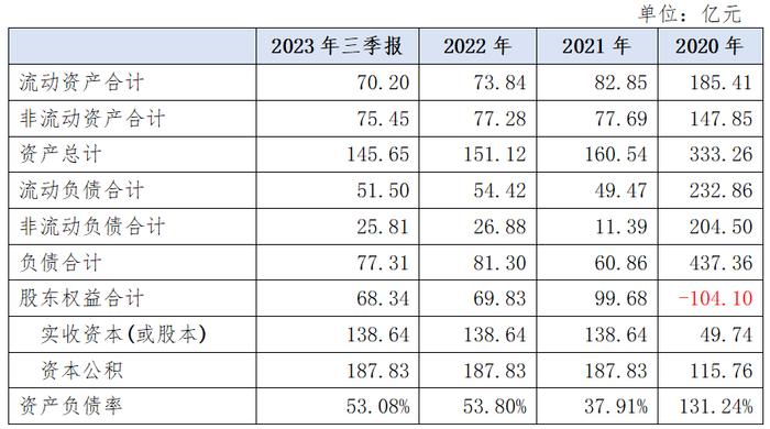 康美药业：重大财务造假企业的重整之路