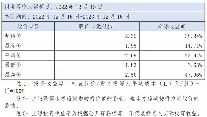 康美药业：重大财务造假企业的重整之路