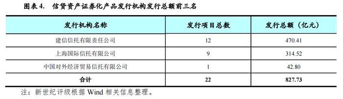 【专题研究】2023年第四季度资产证券化产品市场运行情况