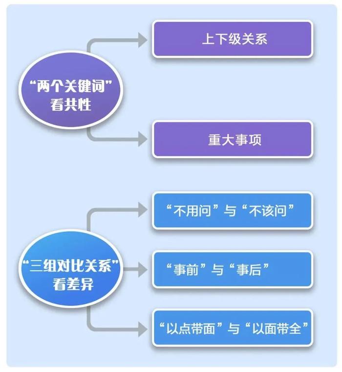 请示和报告有啥共性和不同？