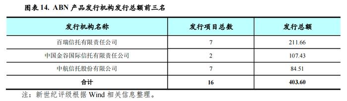 【专题研究】2023年第四季度资产证券化产品市场运行情况