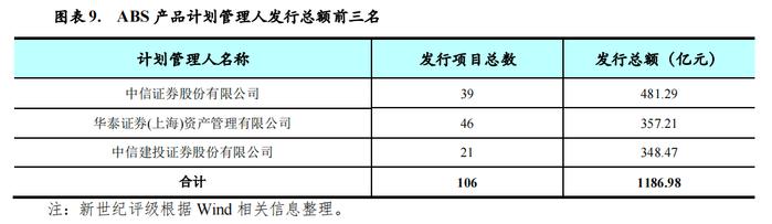 【专题研究】2023年第四季度资产证券化产品市场运行情况