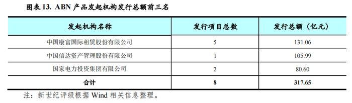 【专题研究】2023年第四季度资产证券化产品市场运行情况