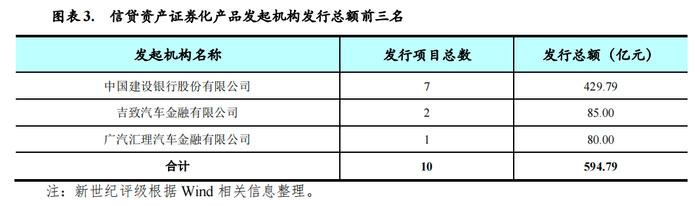 【专题研究】2023年第四季度资产证券化产品市场运行情况