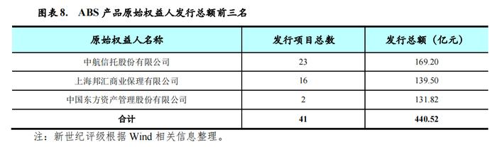 【专题研究】2023年第四季度资产证券化产品市场运行情况