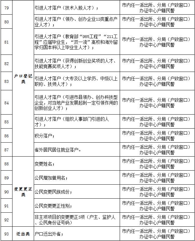 即日起 三亚93项户政业务实行“全市通办”