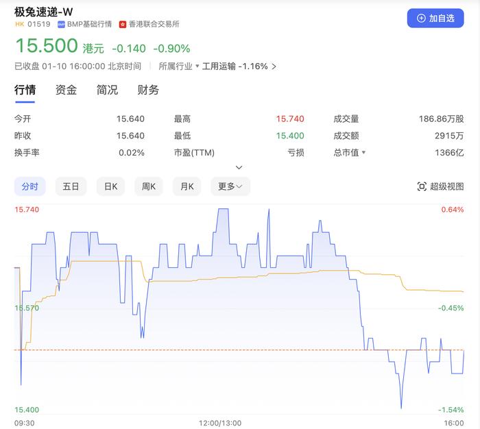 李杰放权、极兔中国区迎首位CEO：国内“卷”盈利 海外快马圈地