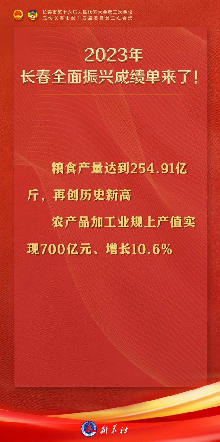 12张海报速览2024年长春市政府工作报告