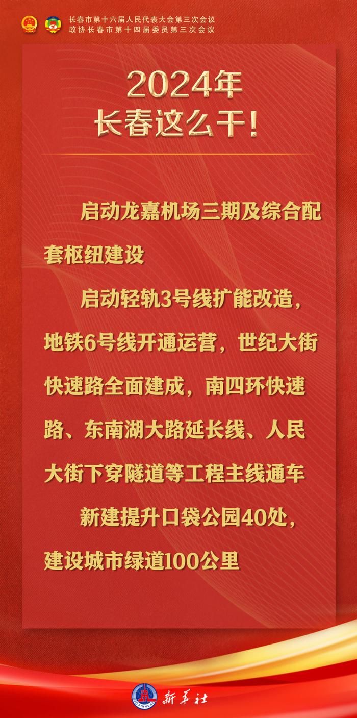 12张海报速览2024年长春市政府工作报告