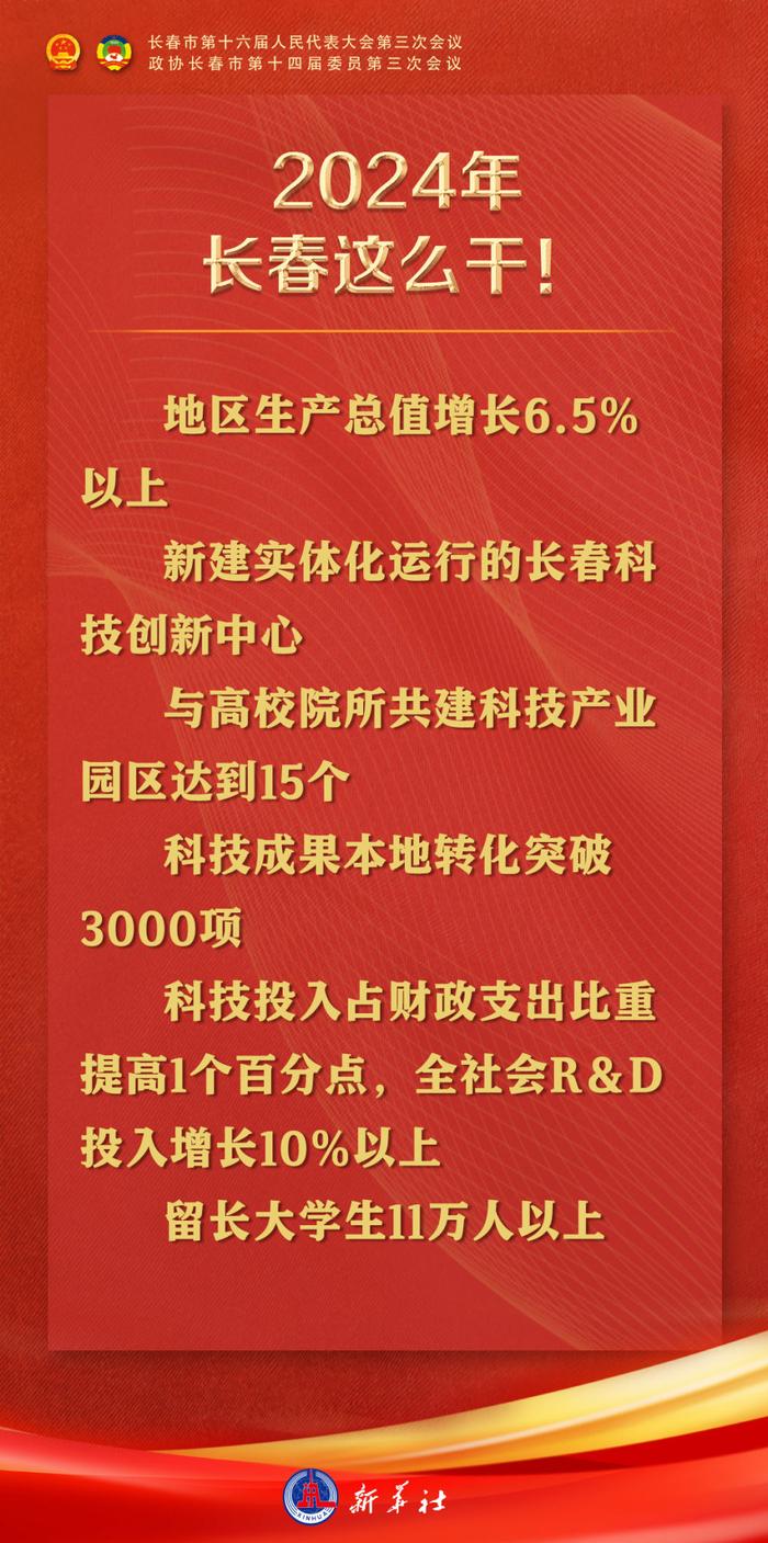 12张海报速览2024年长春市政府工作报告