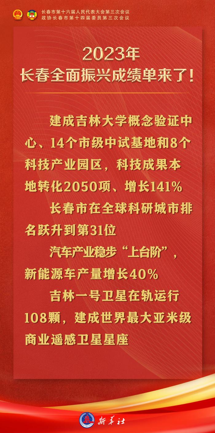 12张海报速览2024年长春市政府工作报告