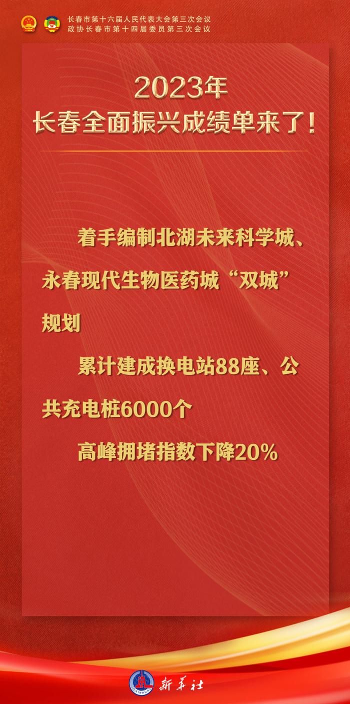 12张海报速览2024年长春市政府工作报告