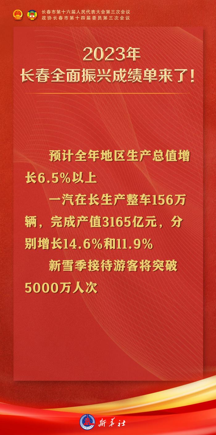 12张海报速览2024年长春市政府工作报告