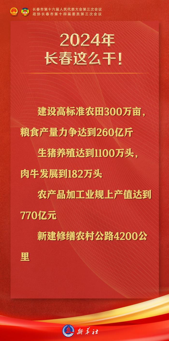 12张海报速览2024年长春市政府工作报告