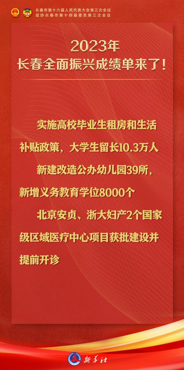 12张海报速览2024年长春市政府工作报告