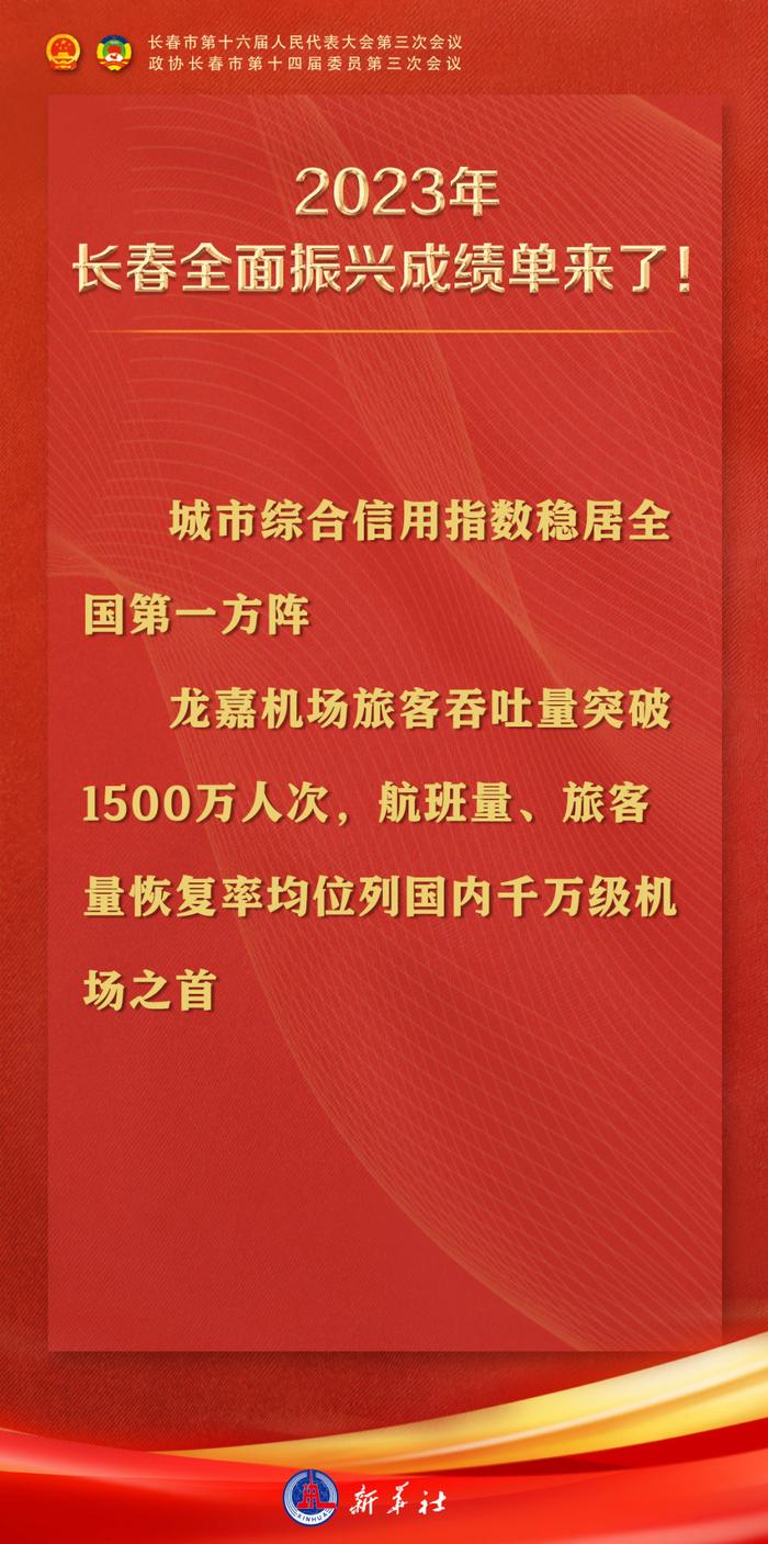 12张海报速览2024年长春市政府工作报告