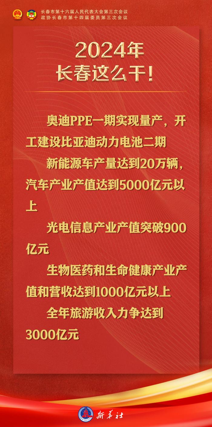 12张海报速览2024年长春市政府工作报告