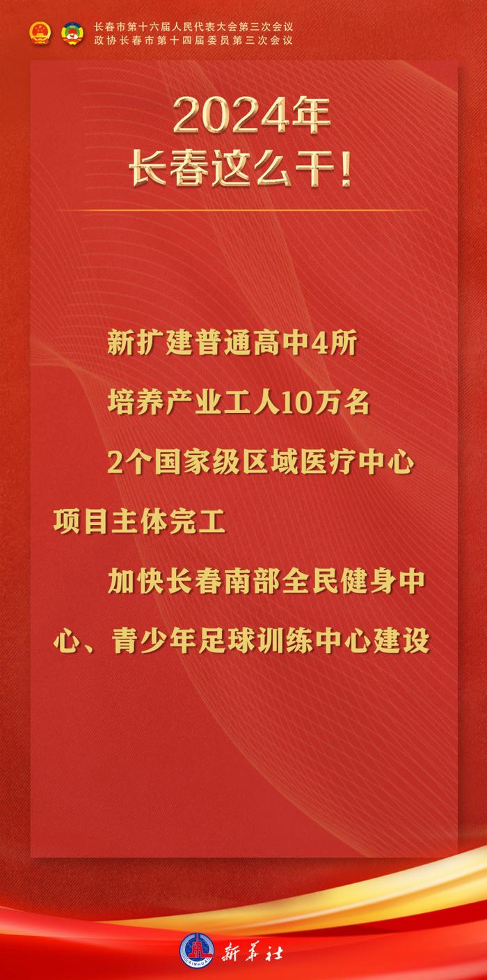 12张海报速览2024年长春市政府工作报告