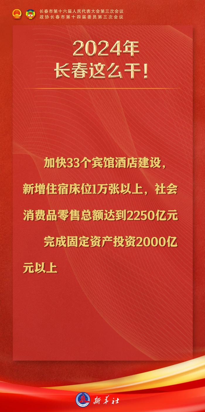 12张海报速览2024年长春市政府工作报告