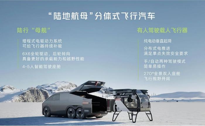 小鹏汇天分体式飞行汽车“陆地航母”四季度开启预订，明年量产