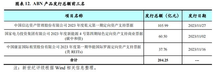 【专题研究】2023年第四季度资产证券化产品市场运行情况