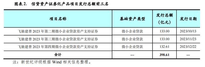 【专题研究】2023年第四季度资产证券化产品市场运行情况