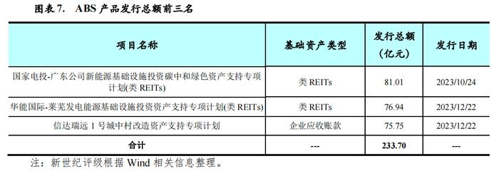 【专题研究】2023年第四季度资产证券化产品市场运行情况