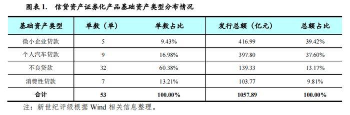 【专题研究】2023年第四季度资产证券化产品市场运行情况