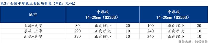 Mysteel日报：全国中厚板成交清淡 预计明日中厚板价格窄幅震荡