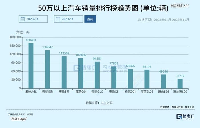 造车梦醒，80万国产电动豪车卖不动了