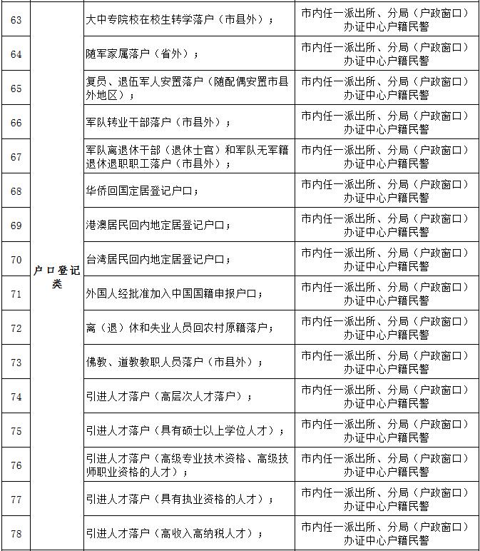 即日起 三亚93项户政业务实行“全市通办”