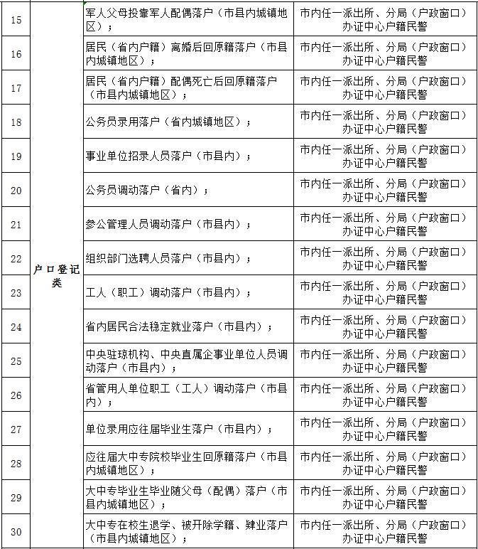 即日起 三亚93项户政业务实行“全市通办”