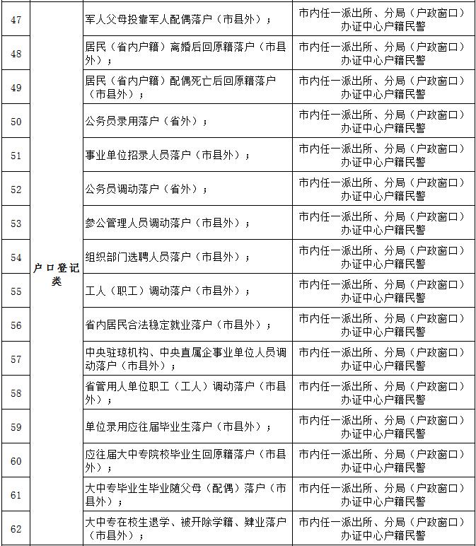 即日起 三亚93项户政业务实行“全市通办”