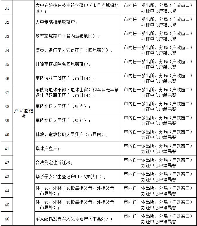 即日起 三亚93项户政业务实行“全市通办”