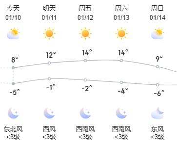 最高14℃！三门峡升温进行时