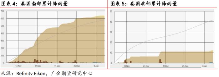 广金期货橡胶周报：青岛仓库扰动情绪减弱  橡胶行情恢复弱势 20240105