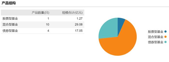 又有基金公司换帅！湘财基金王小平卸任 新任蒋军为董事长