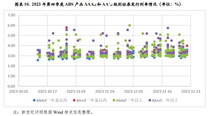 【专题研究】2023年第四季度资产证券化产品市场运行情况