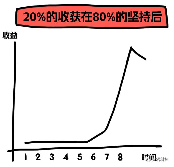 末位淘汰？怎样的基金经理才靠谱