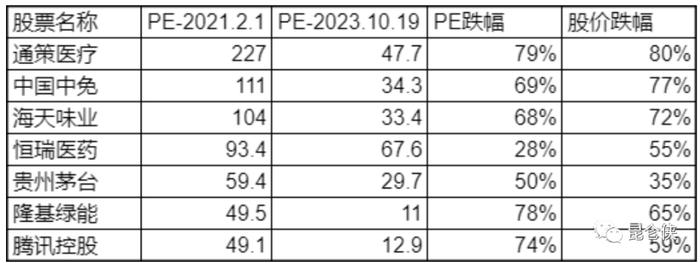 中国真的适合价值投资吗