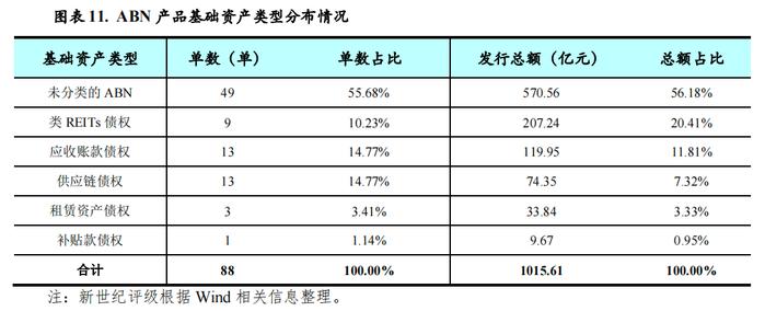 【专题研究】2023年第四季度资产证券化产品市场运行情况