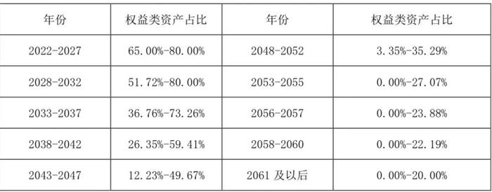 躺平的人越来越多了