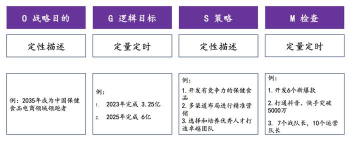 被宝洁誉为神器的OGSM如何在实践中应用