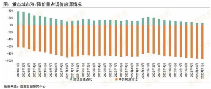 南京房价回到2017年