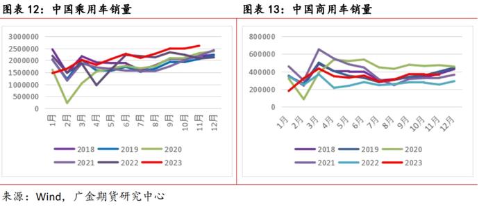 广金期货橡胶周报：青岛仓库扰动情绪减弱  橡胶行情恢复弱势 20240105