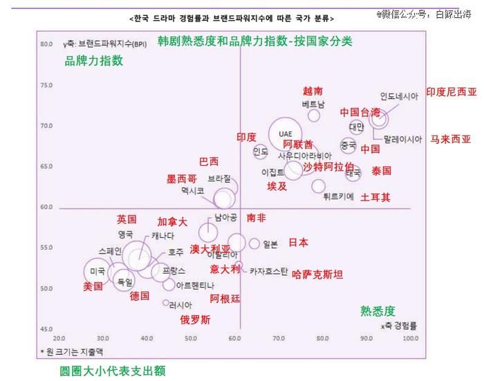 下一个出海短剧的全球爆款，会来自韩国吗？